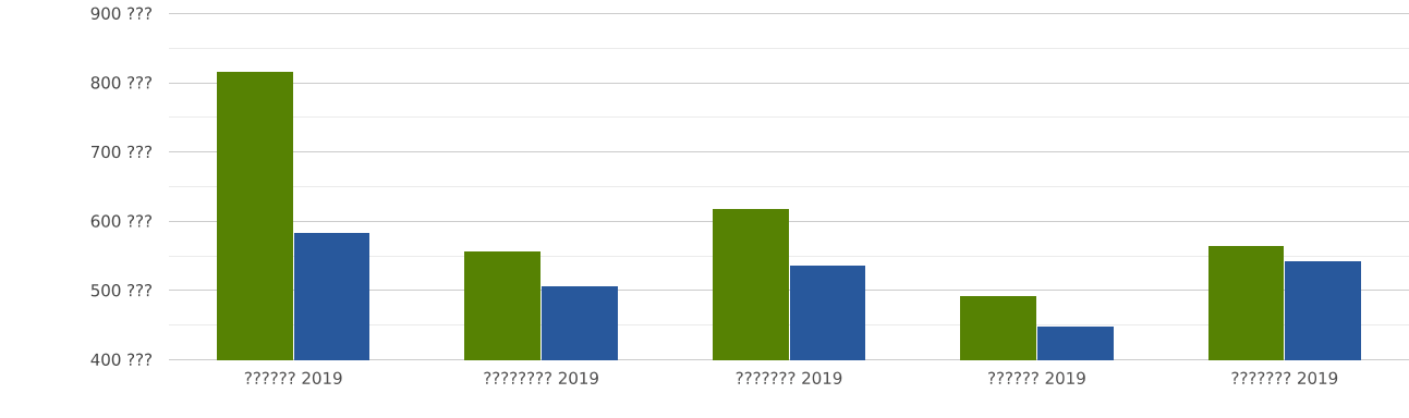 Экспорт монголии. Монголия импорт товары. Экспорт и импорт Монголии. Что можно экспортировать в Монголию.