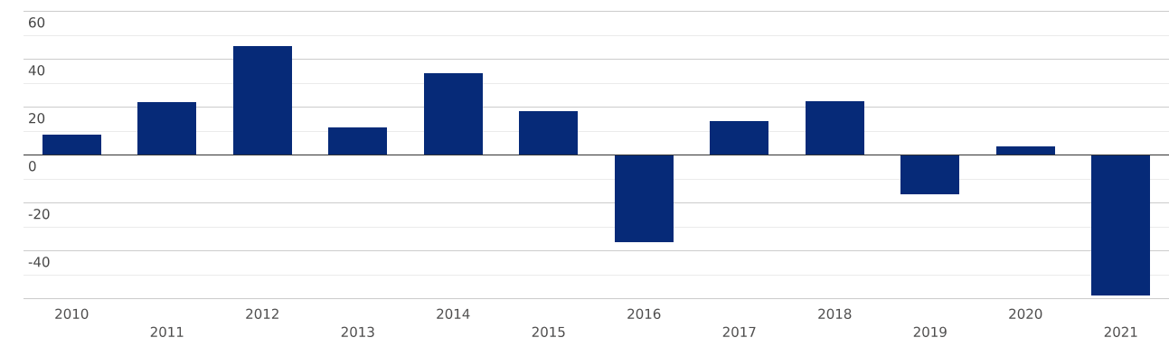 Аргентина | Импорт и Экспорт | Весь мир | Мате (парагвайский чай ...