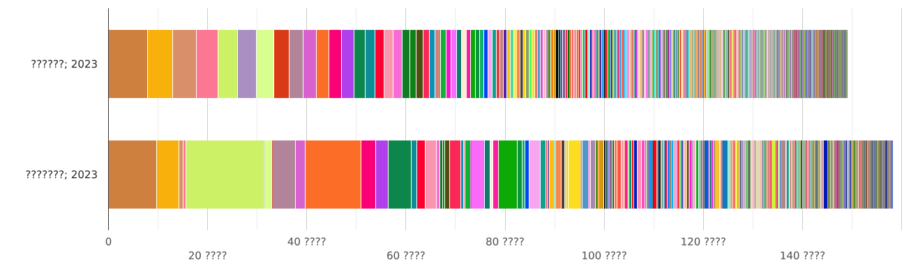 Экспорт австрии