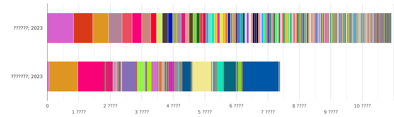 Экспорт сша 2022