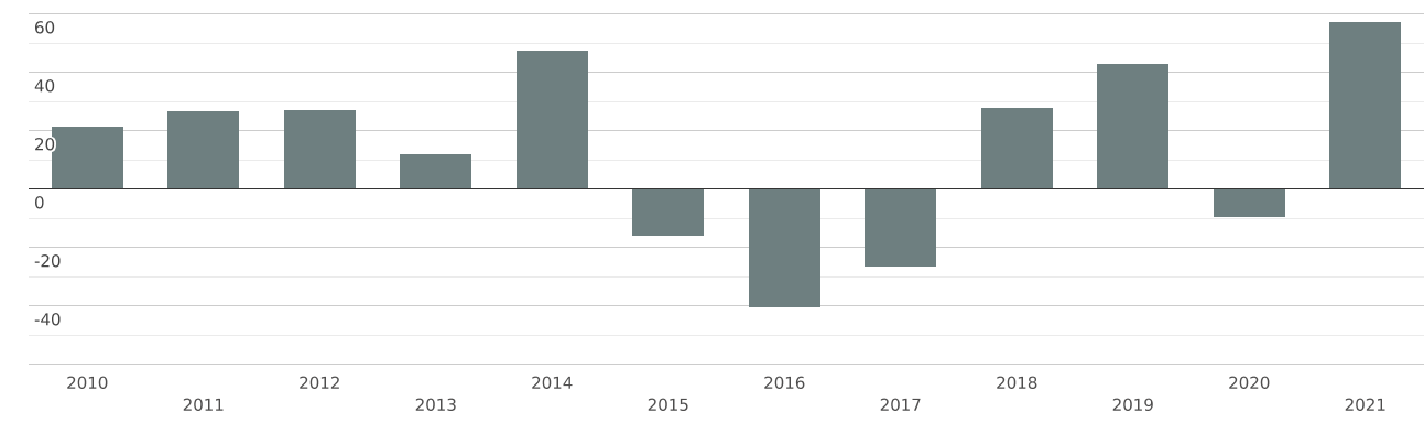 Мексика | Импорт и Экспорт | Весь мир | Прочий прокат плоский из железа ...
