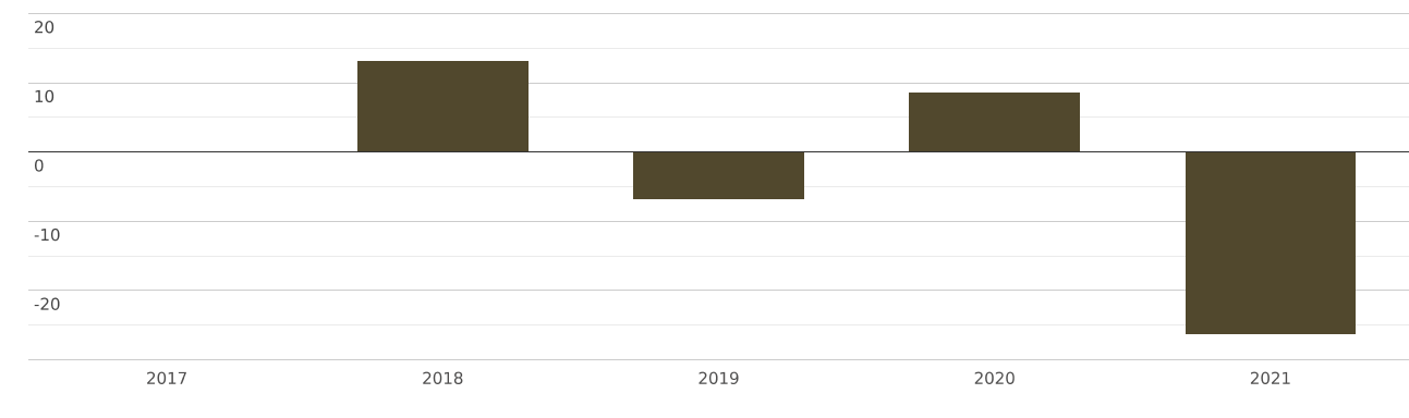 Узбекистан | Импорт и Экспорт | Весь мир | Прокат плоский из железа или ...