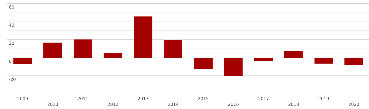 Бразилия | Импорт и Экспорт | Весь мир | Мате (парагвайский чай ...