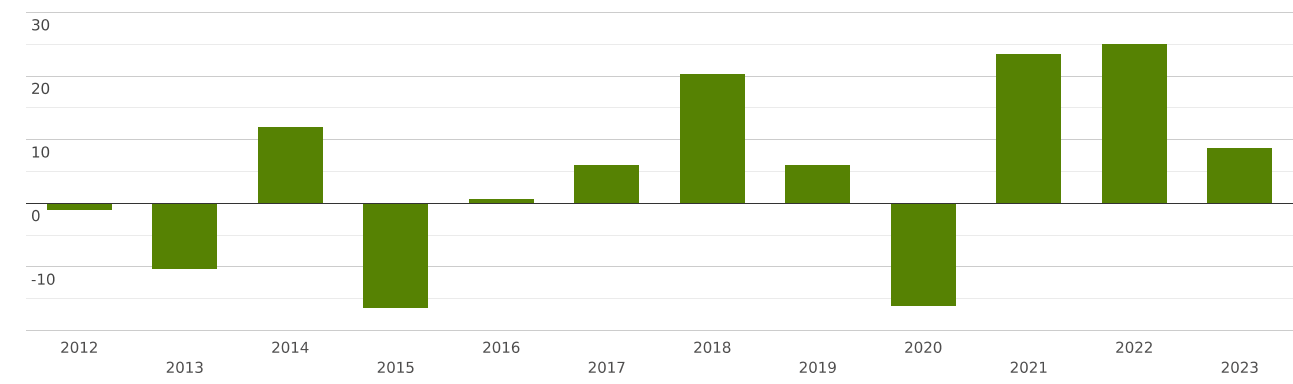 Европейский союз | Импорт и Экспорт | Весь мир | Трубы прочие, круглого ...